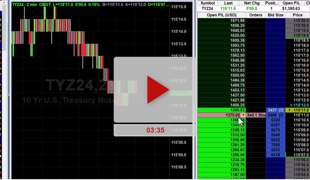 KDP Stock Weekly Chart Analysis Part 1