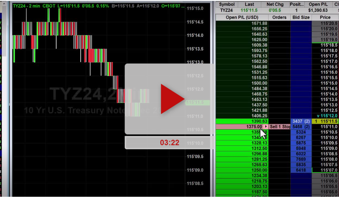 KDP Stock Daily Chart Analysis Part 2