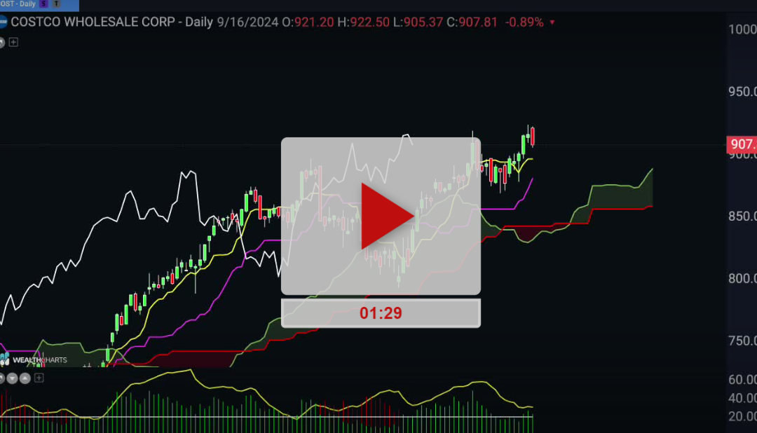 COST Stock Pull back time