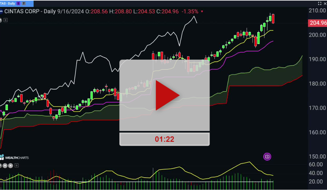 CTAS Stock Update