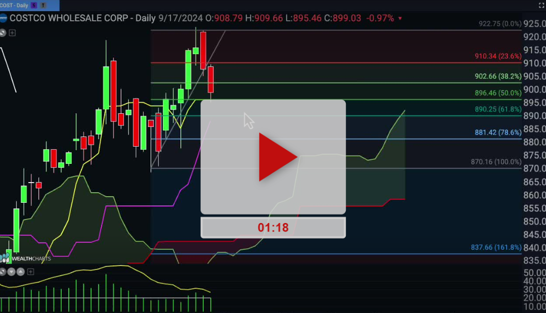 COST Stock need to hold this price