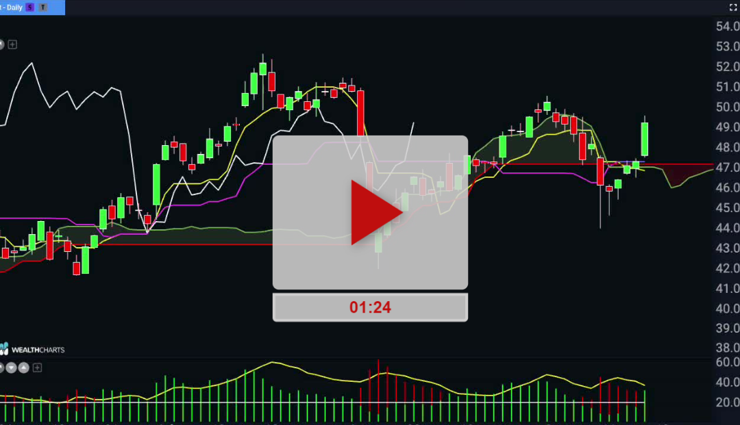 IR Stock New Price Targets