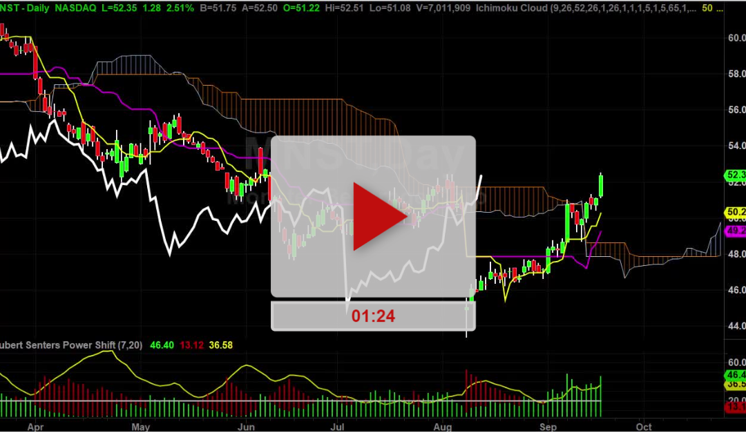 MNST stock above the cloud and climbing