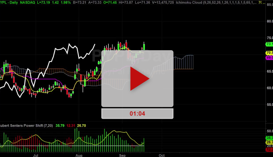 PYPL Stock new higher price targets