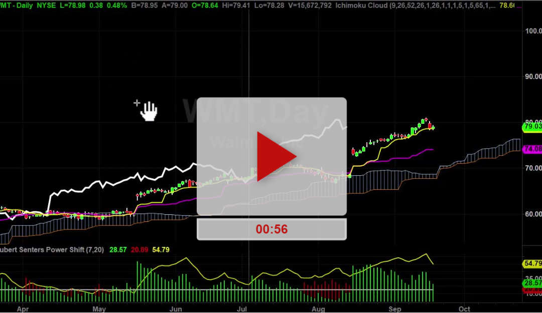 WMT Stock New Price Targets