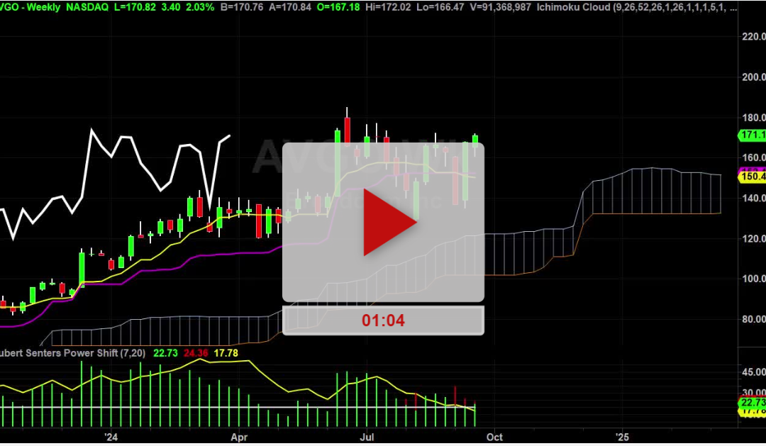 AVGO Stock Weekly Chart Analysis Part 1