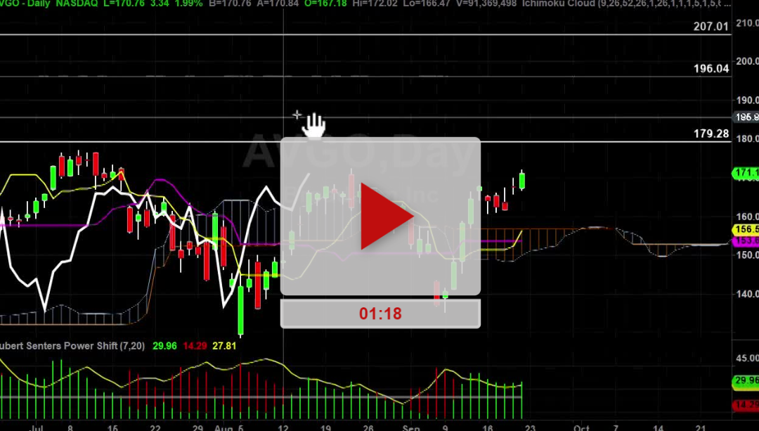 AVGO Stock Daily Chart Analysis Part 2