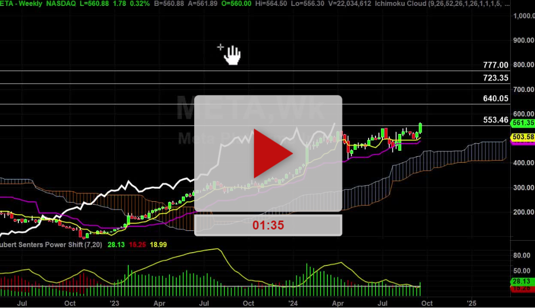 META Stock Weekly Chart Analysis Part 1