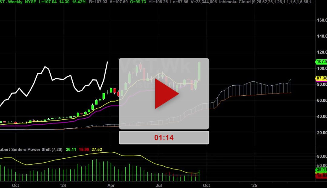 VST Stock Weekly Chart Analysis Part 1