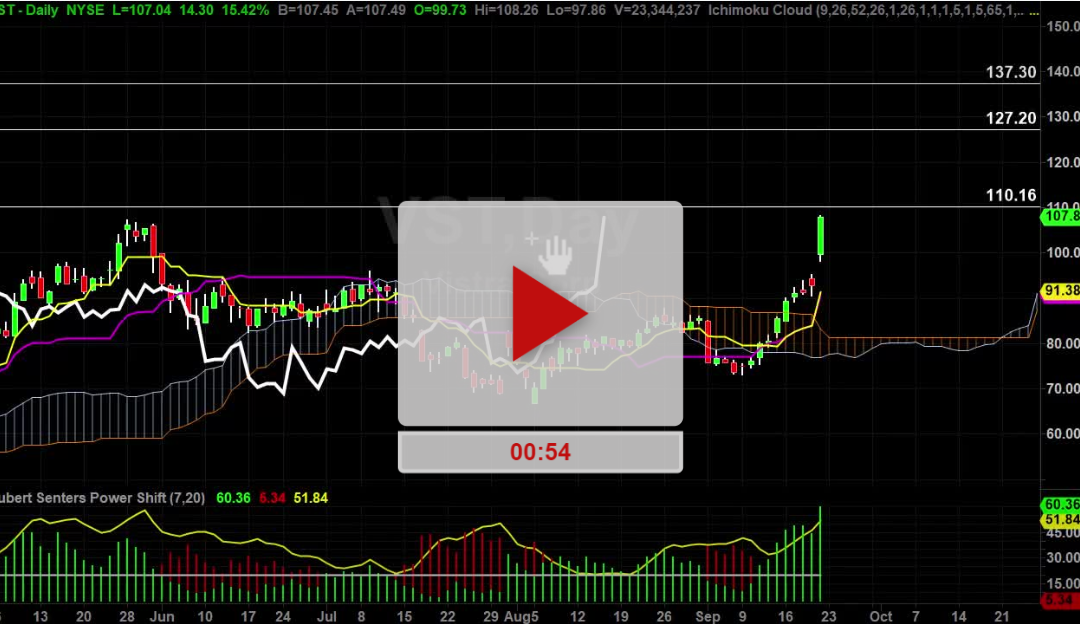 VST Stock Daily Chart Analysis Part 2