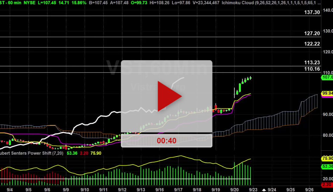 VST Stock Hourly Chart Analysis Part 3