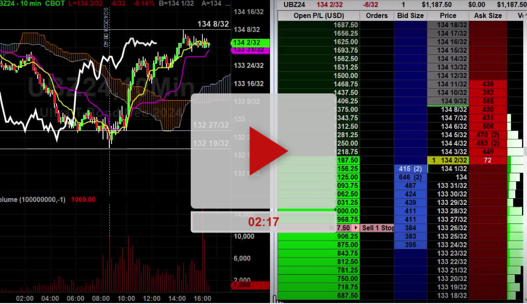 Watch this why we wait for the next targets