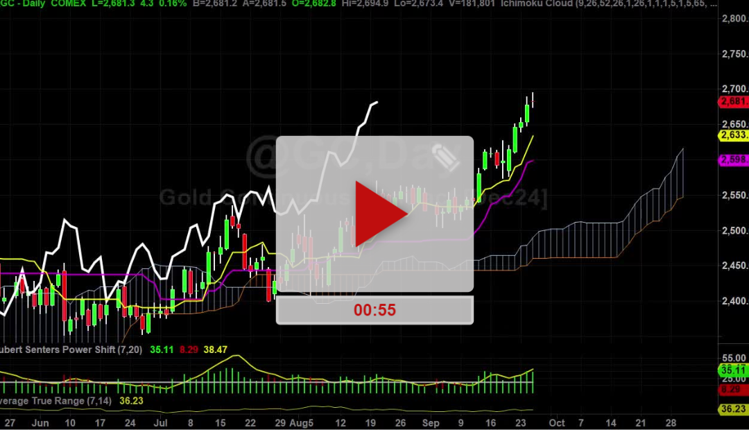 Gold New Price Targets