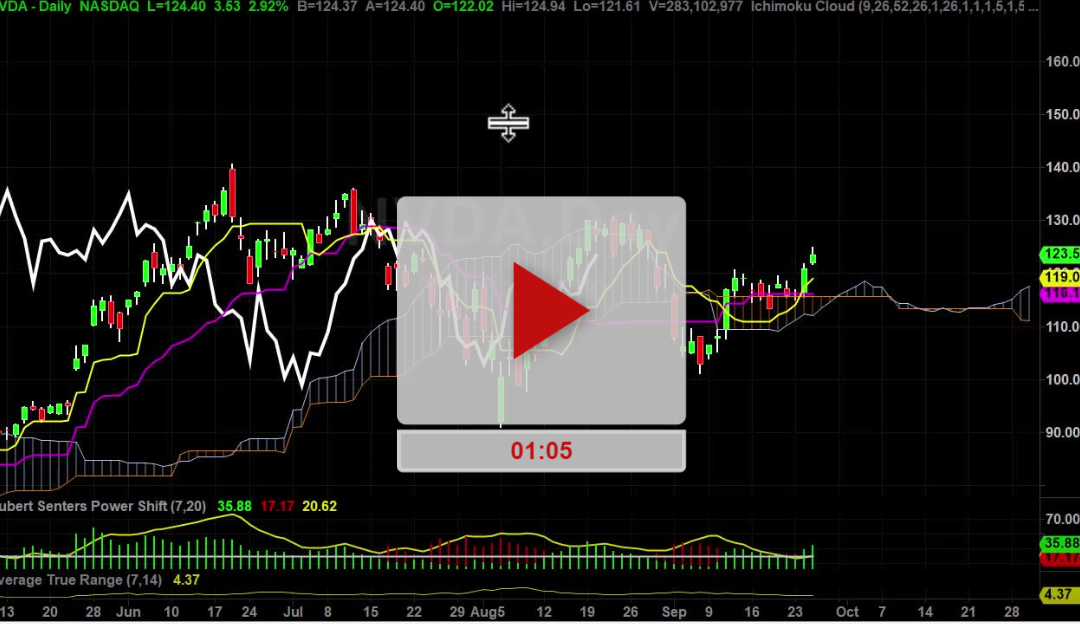 NFLX stock is beginning to trend again