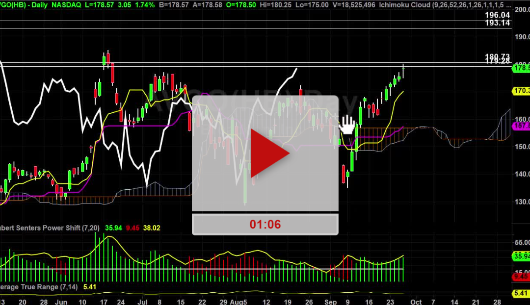 AVGO stock first target hit now what