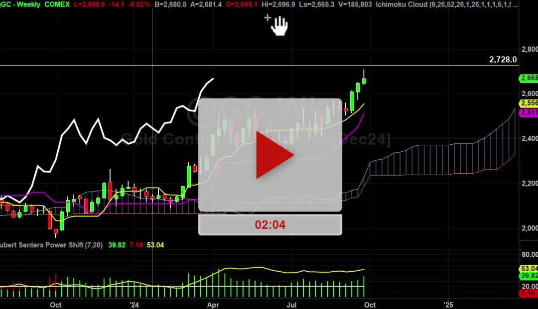 Gold Weekly Chart Analysis Part 1