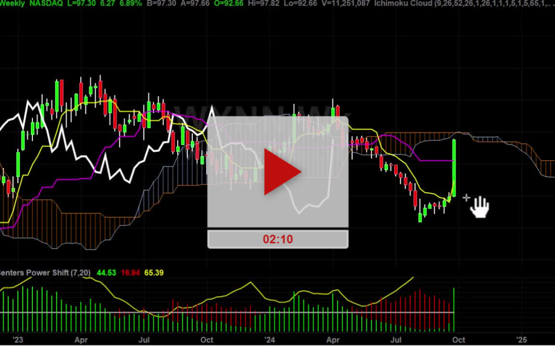 WYNN Stock Daily Chart Analysis Part 2