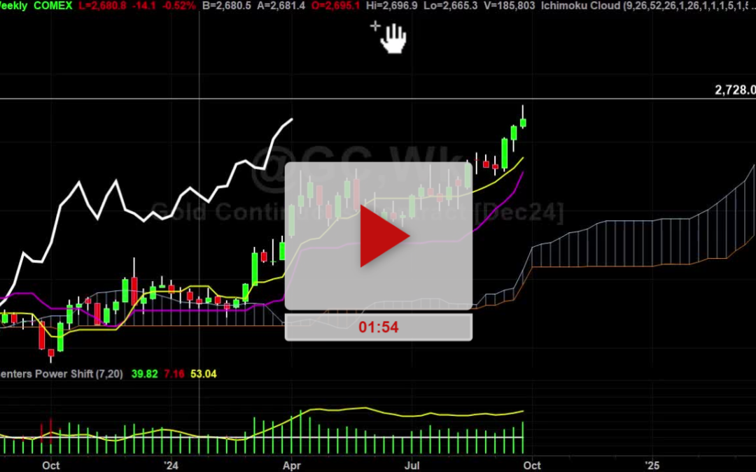 Gold Daily Chart Analysis Part 2