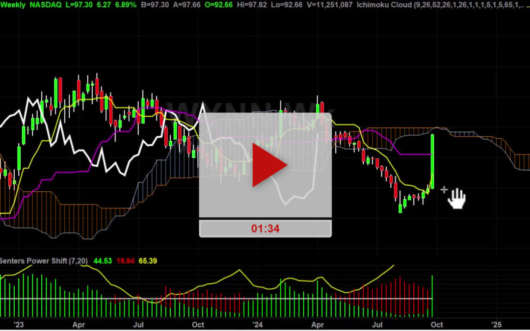 WYNN Stock Hourly Chart Analysis Part 3