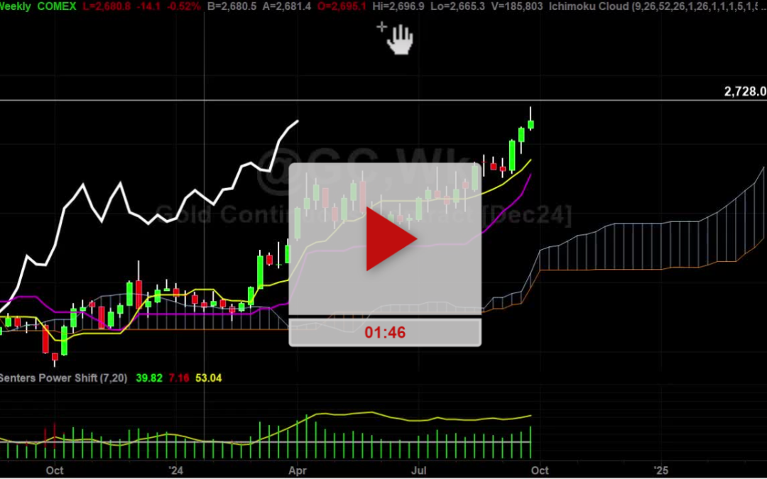 Gold Hourly Chart Analysis Part 3