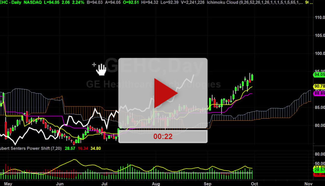 GEHC Stock Touch and Go Setup