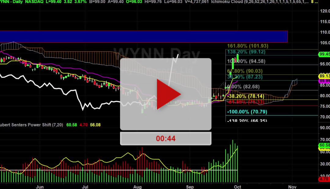 WYNN Stock Is a Winner again