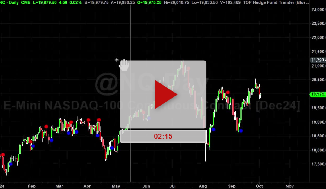 Open Range Breakout Trades