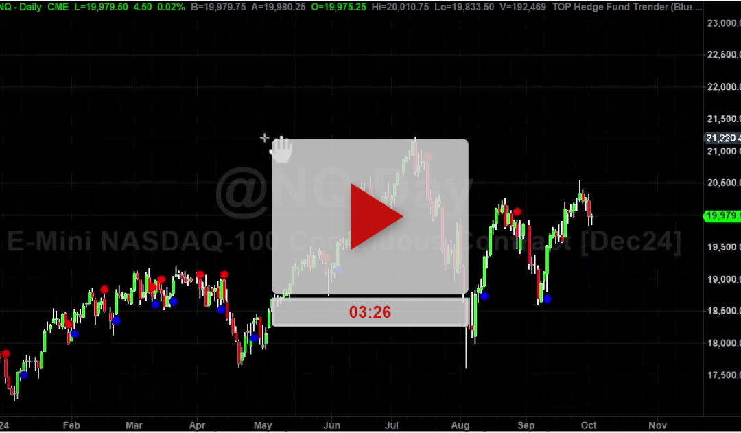 PART 2 – Open Range Breakout Chart Settings and Time Frame