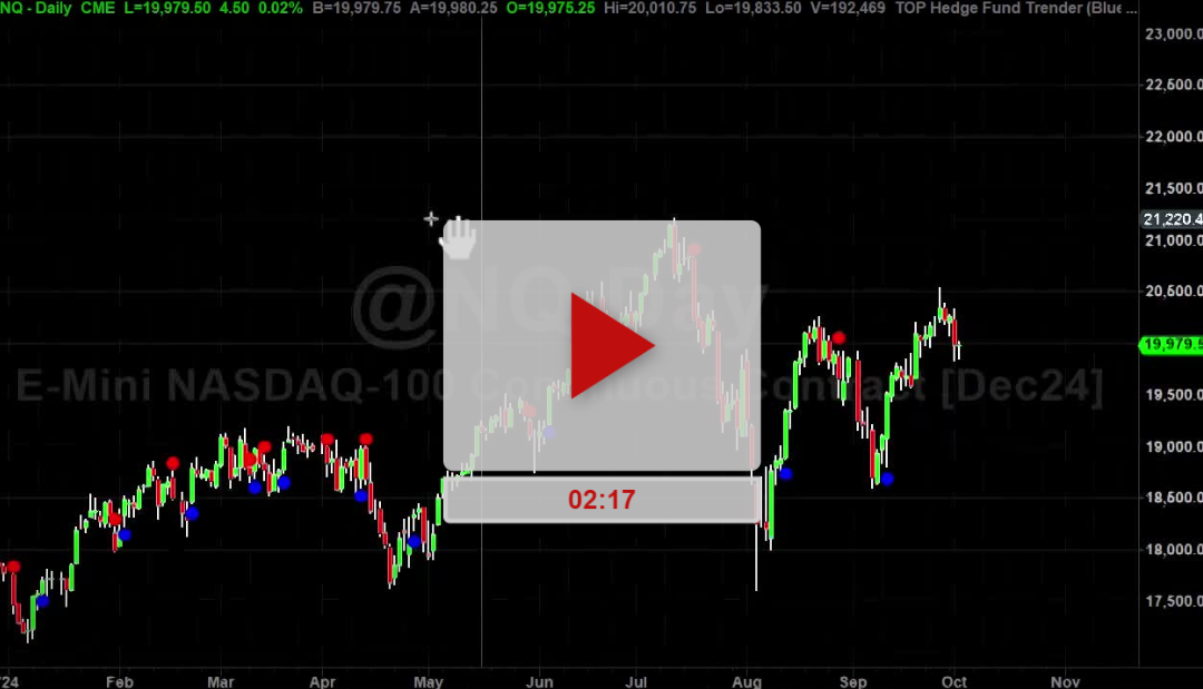 How To Identify Trend Vs Chop Price Action Part 1