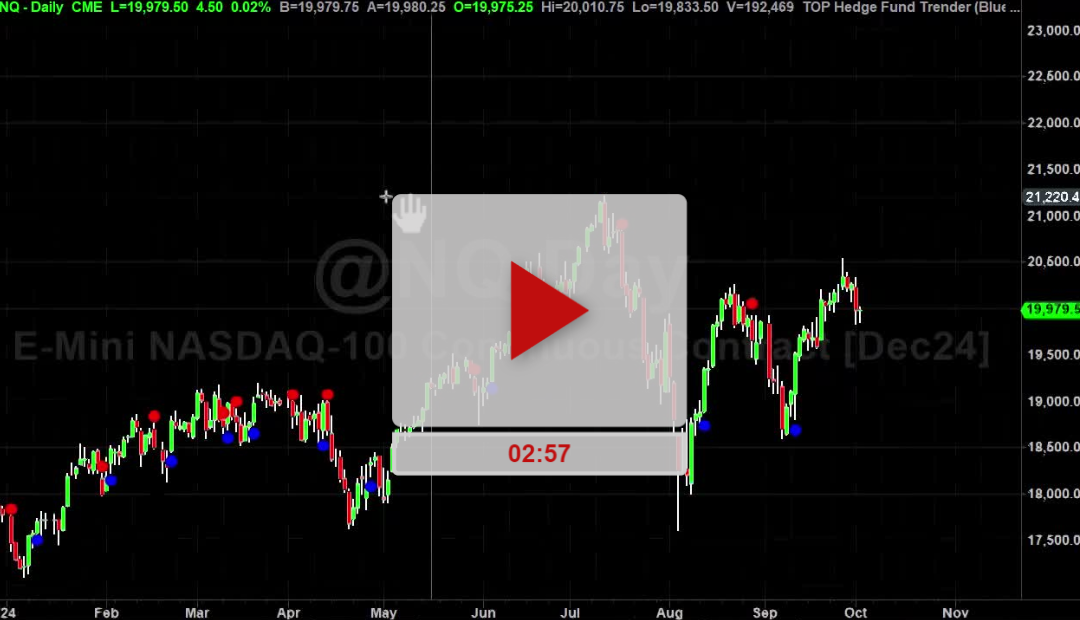 Part 2 – ADX settings to identify Trend Vs Chop