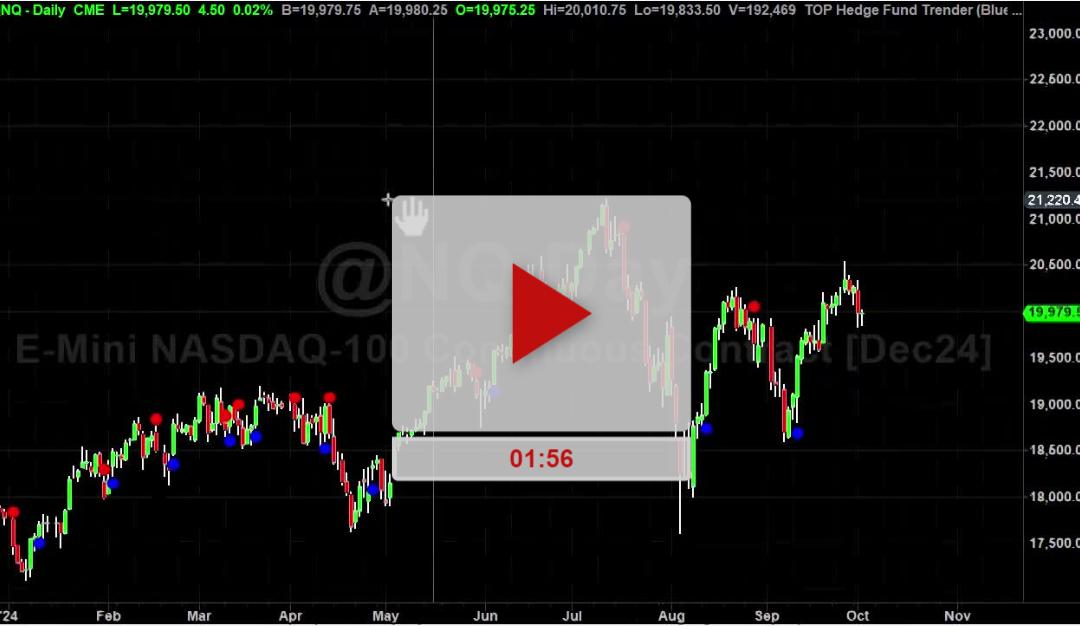 PART 1 – Fibonacci Retracement Tool for Ambush Trade