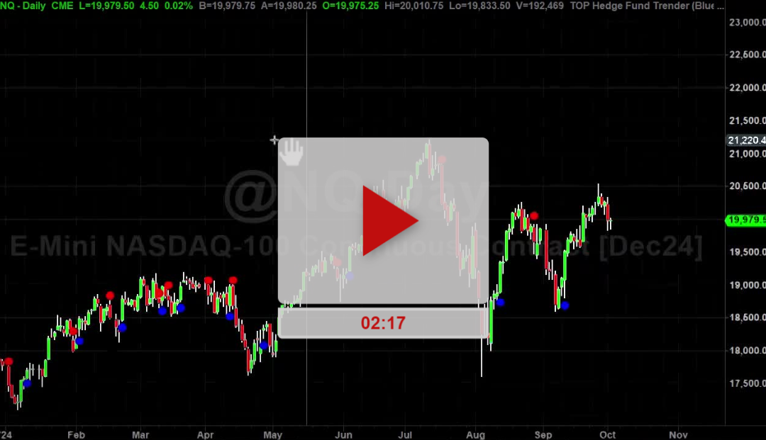 PART 3 – ADX reading above 20 means Trending