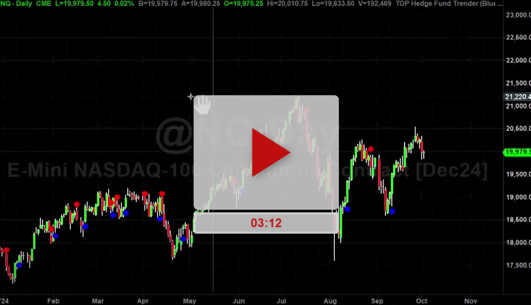 PART 4 –  Example of ADX Trending vs Chop