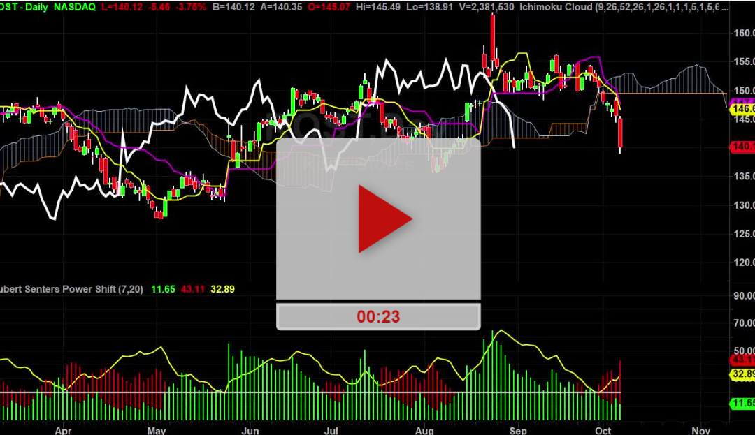 ROST Stock Is Melting Lower