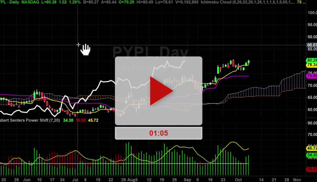 PYPL stock New Higher Price Targets