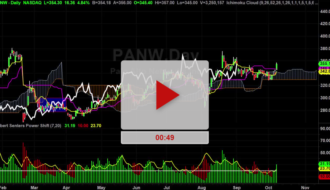 PANW Stock New Higher Price Targets