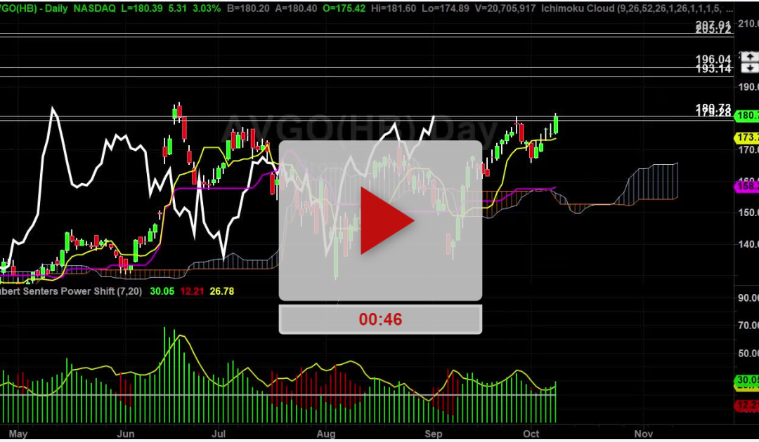 AVGO Stock New Price Targets