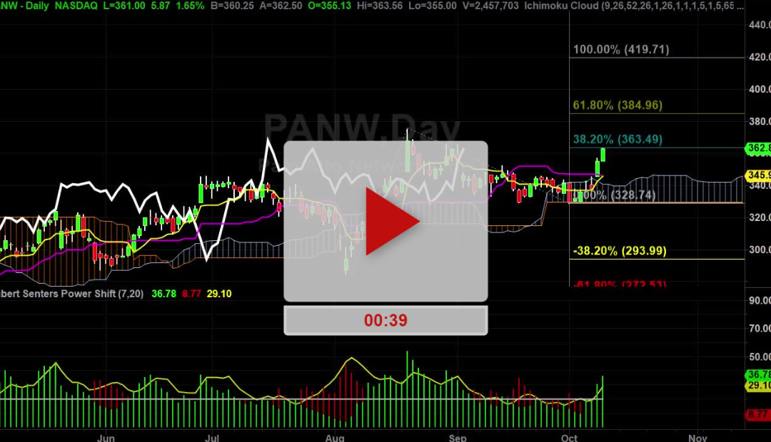 PANW Stock hit the first price Target