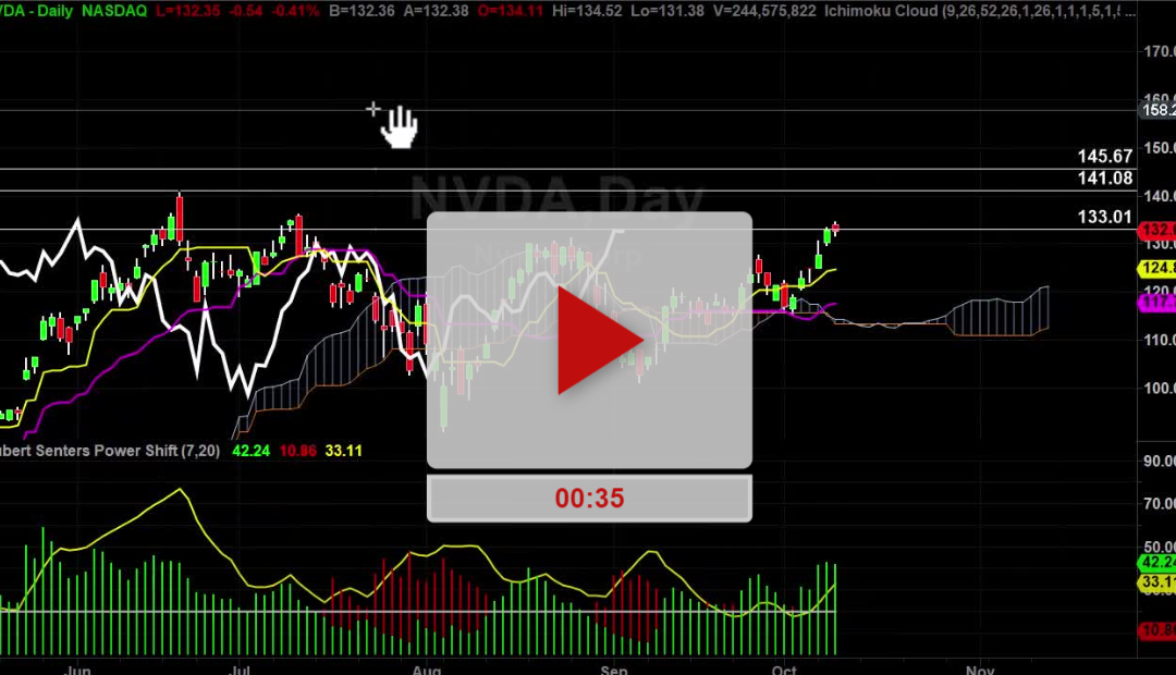 NVDA New Higher Price Targets