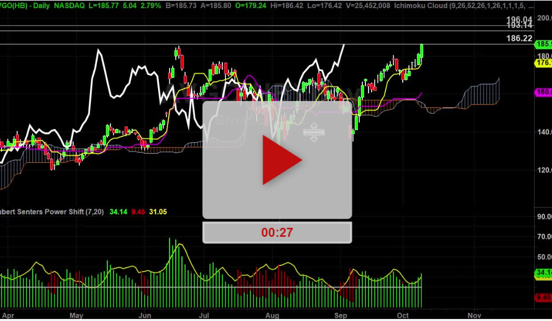 AVGO Stock first target hit what is next