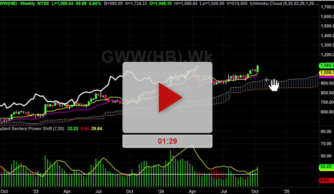 GWW Stock Weekly Chart Analysis Part 1