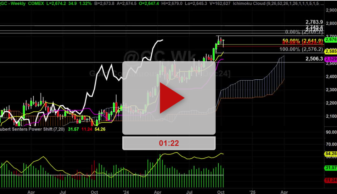 Gold Futures Weekly Chart Analysis Part 1