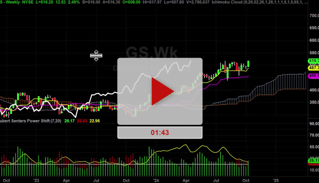 GS Stock Weekly Chart Analysis Part 1