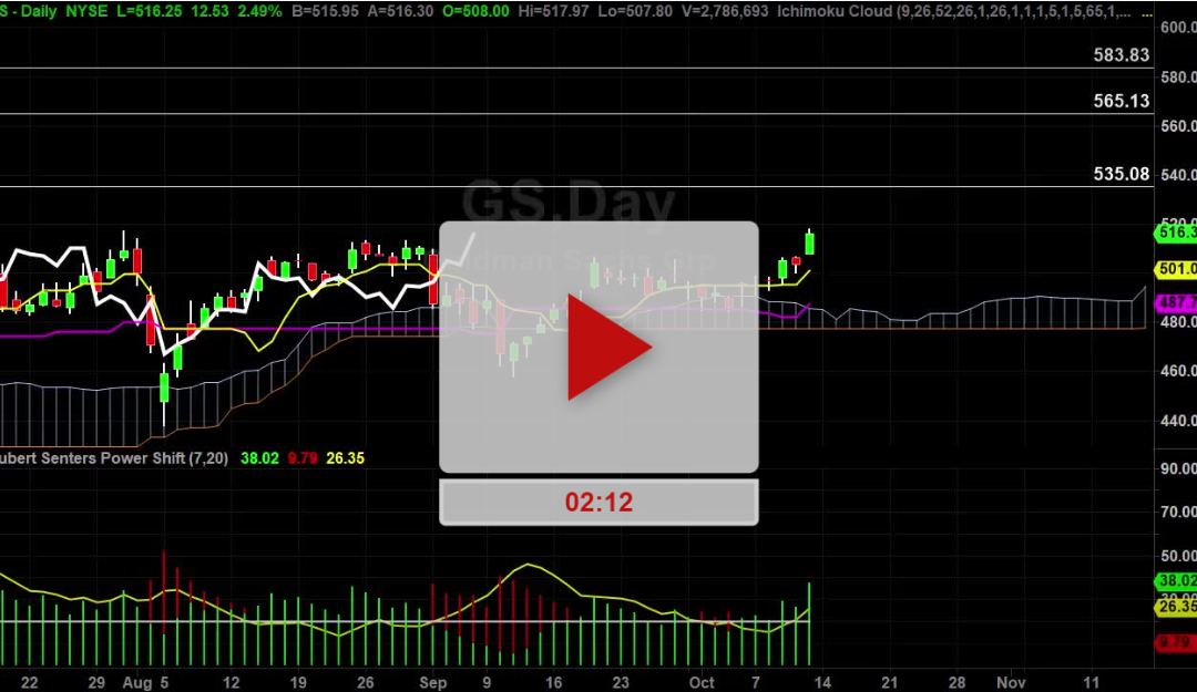 GS Stock Daily Chart Analysis Part 2