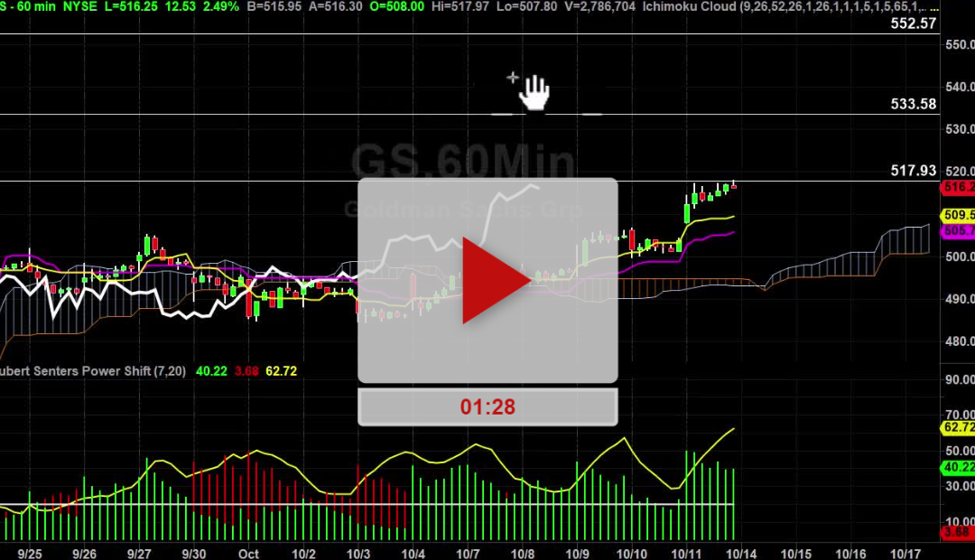 GS Stock Hourly Chart Analysis Part 3