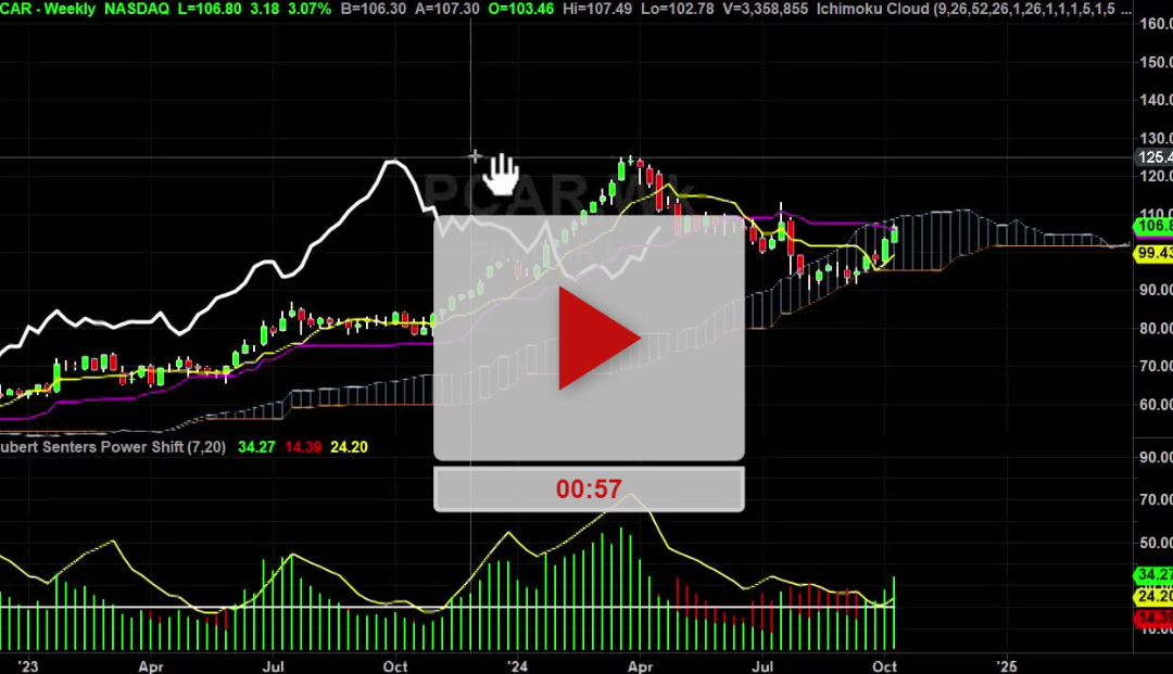 PCAR Stock Weekly Chart Analysis Part 1