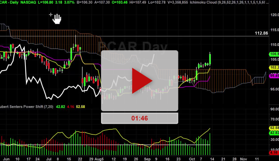 PCAR Stock Daily Chart Analysis Part 2