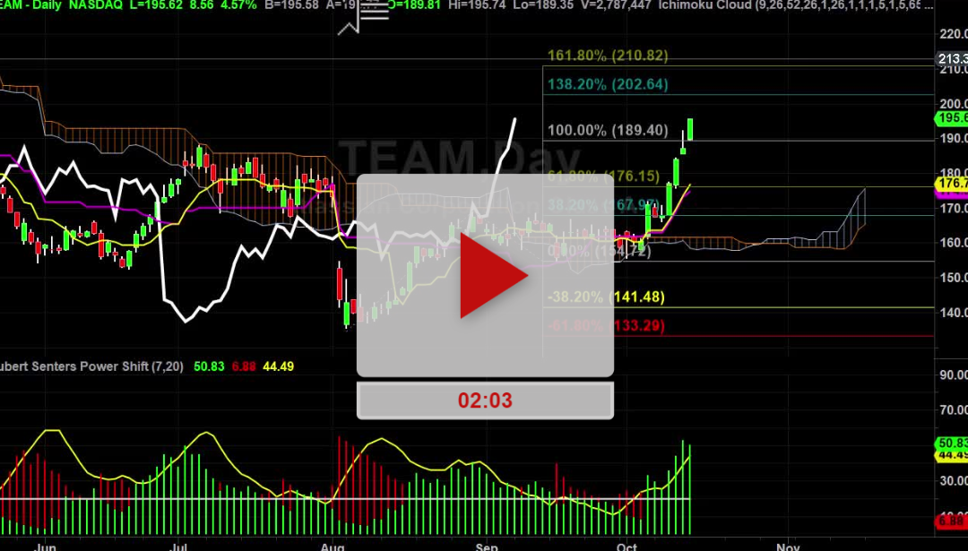 TEAM Stock New Higher Price Targets