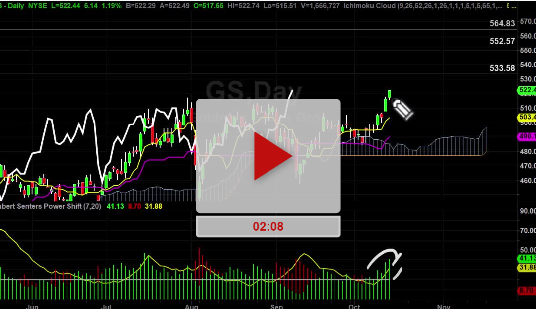 GS Stock first Target hit Next Target Close