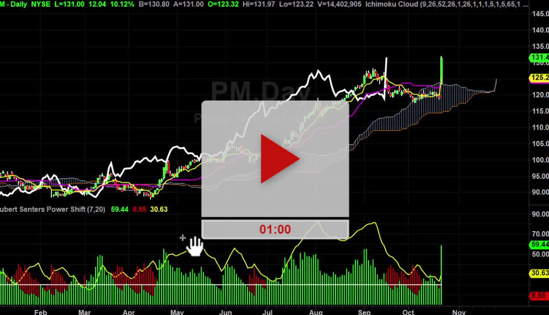 PM Stock is a growth Stock Now